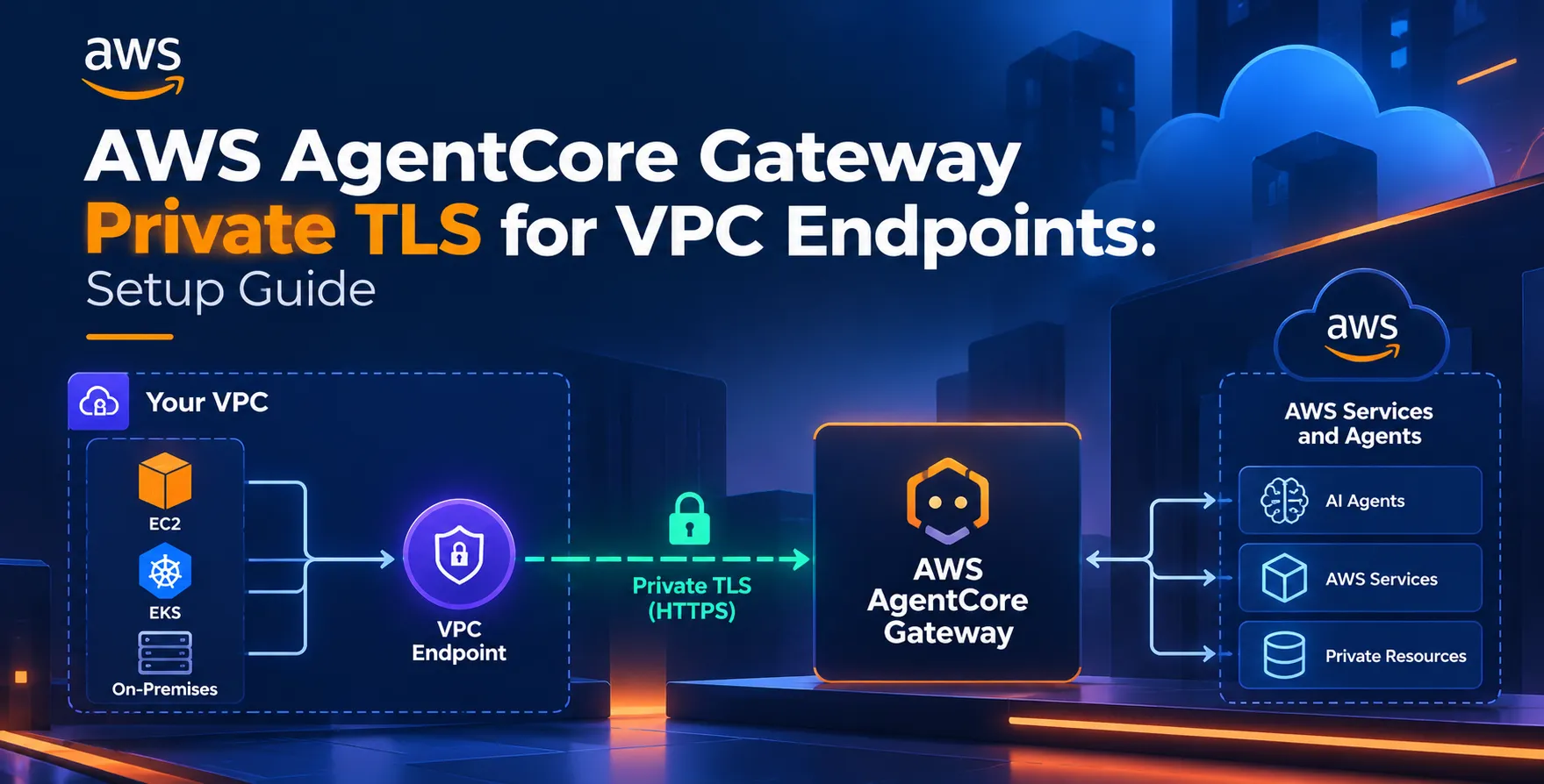 AWS AgentCore Gateway Private TLS for VPC Endpoints: Setup Guide