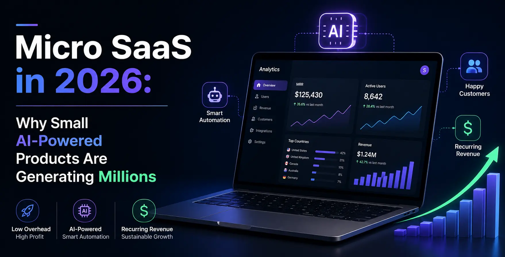 Micro SaaS in 2026: Why Small AI-Powered Products Are Generating Millions