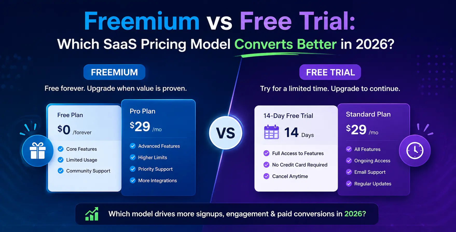 Freemium vs Free Trial: Which SaaS Pricing Model Converts Better in 2026?