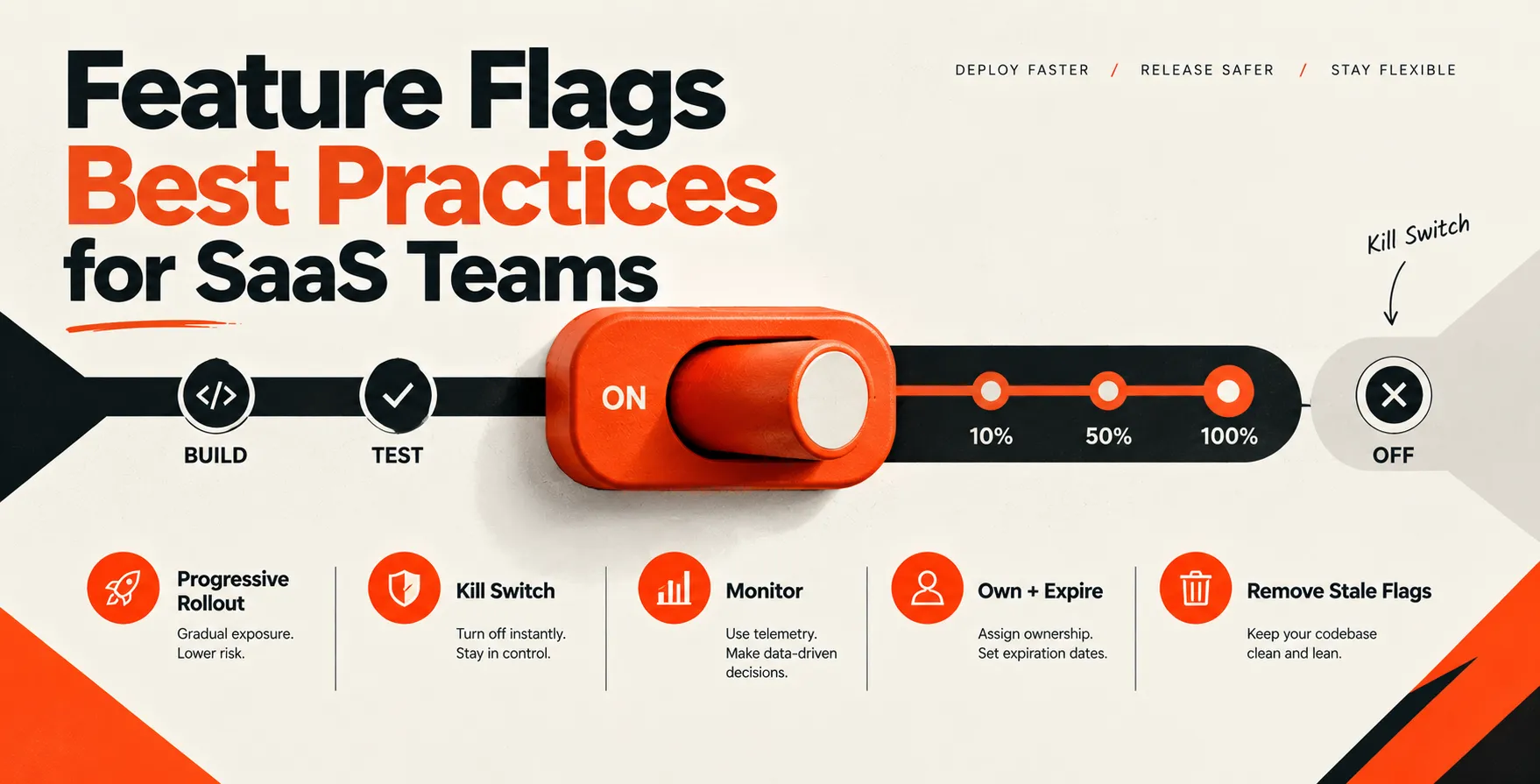 Feature Flags Best Practices for SaaS Teams