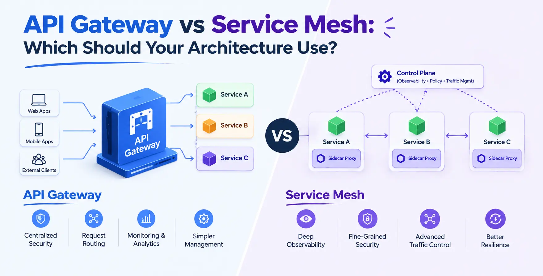 API Gateway vs Service Mesh: Which Should Your Architecture Use?