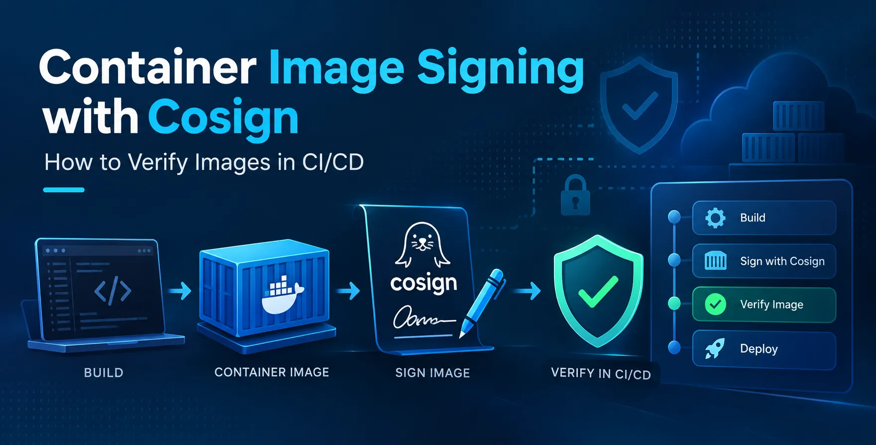 Container Image Signing with Cosign: How to Verify Images in CI/CD