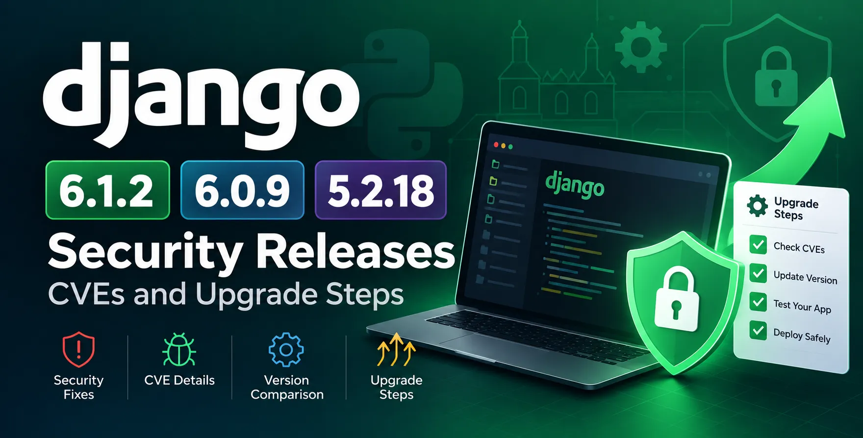 Django 6.1.2, 6.0.9, and 5.2.18 Security Releases: CVEs and Upgrade Steps