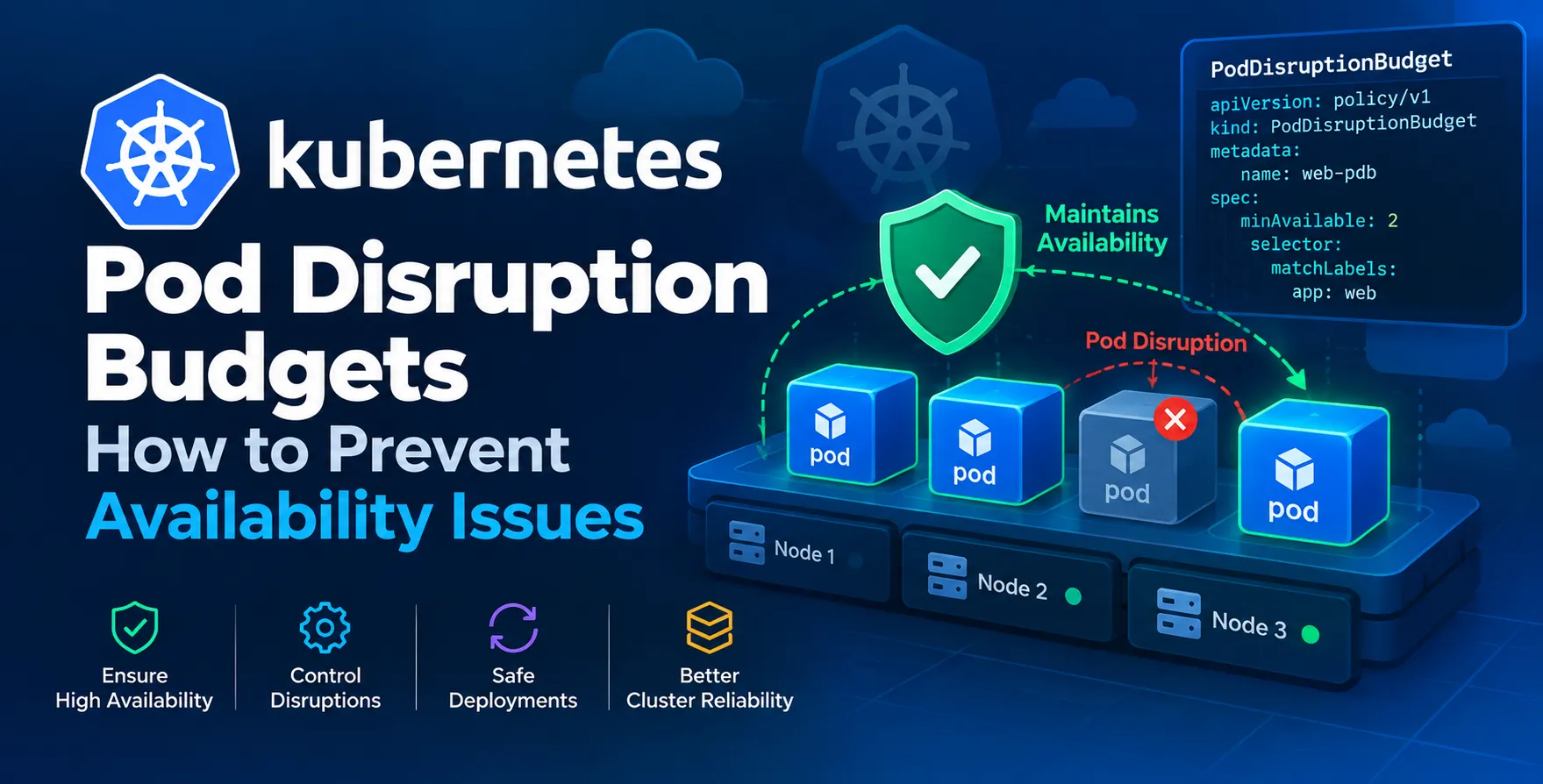 Kubernetes Pod Disruption Budgets: How to Prevent Availability Issues