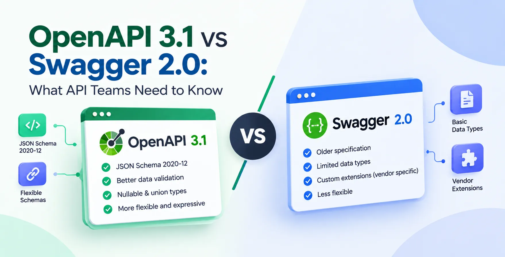OpenAPI 3.1 vs Swagger 2.0: What API Teams Need to Know