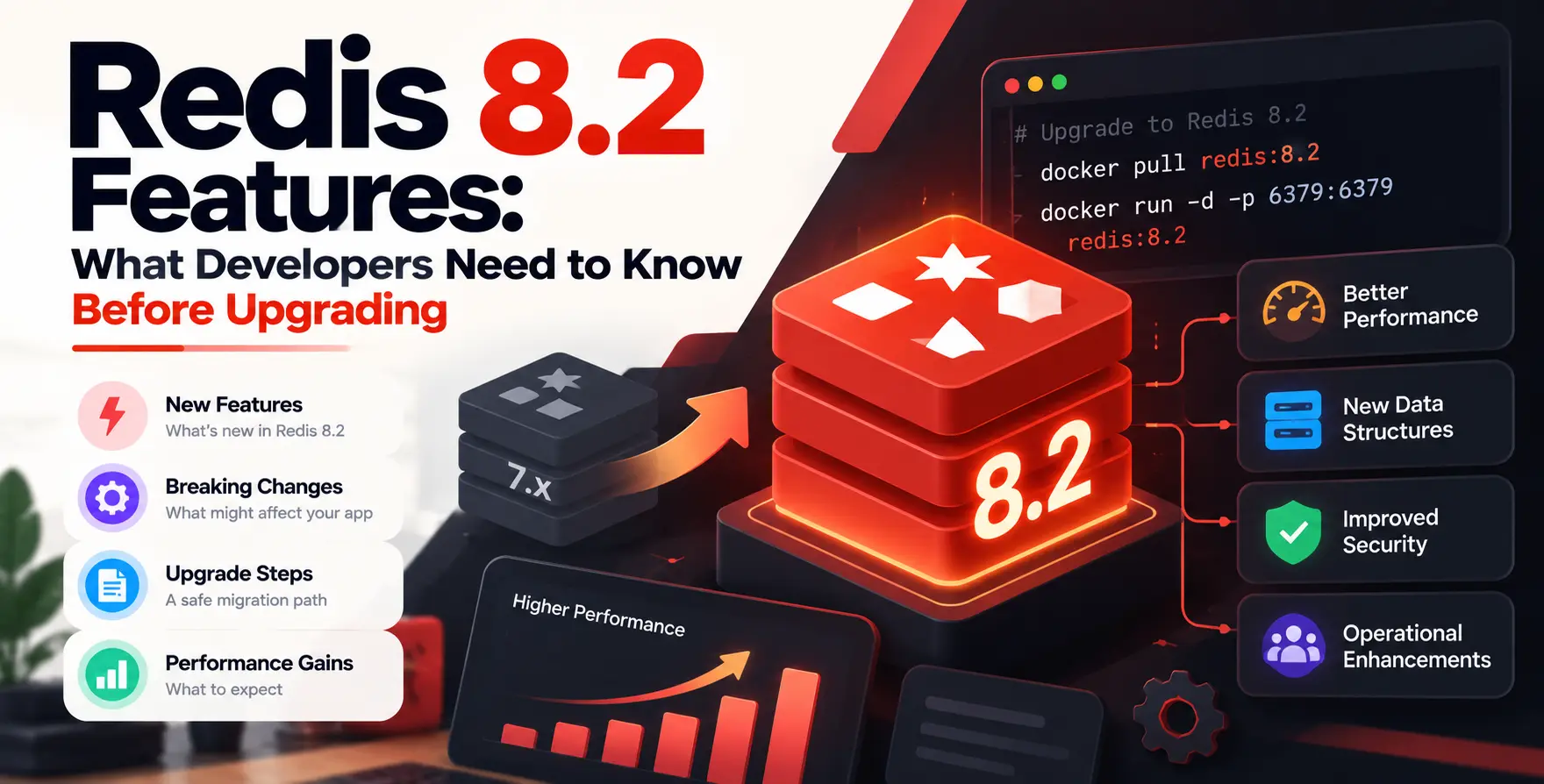 Redis 8.2 Features: What Developers Need to Know Before Upgrading