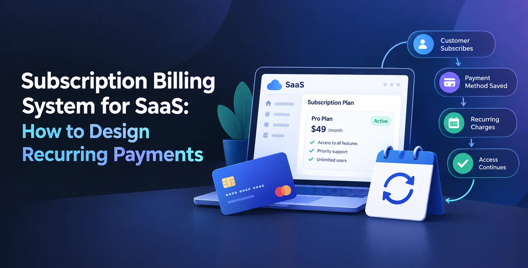 Subscription Billing System for SaaS: How to Design Recurring Payments