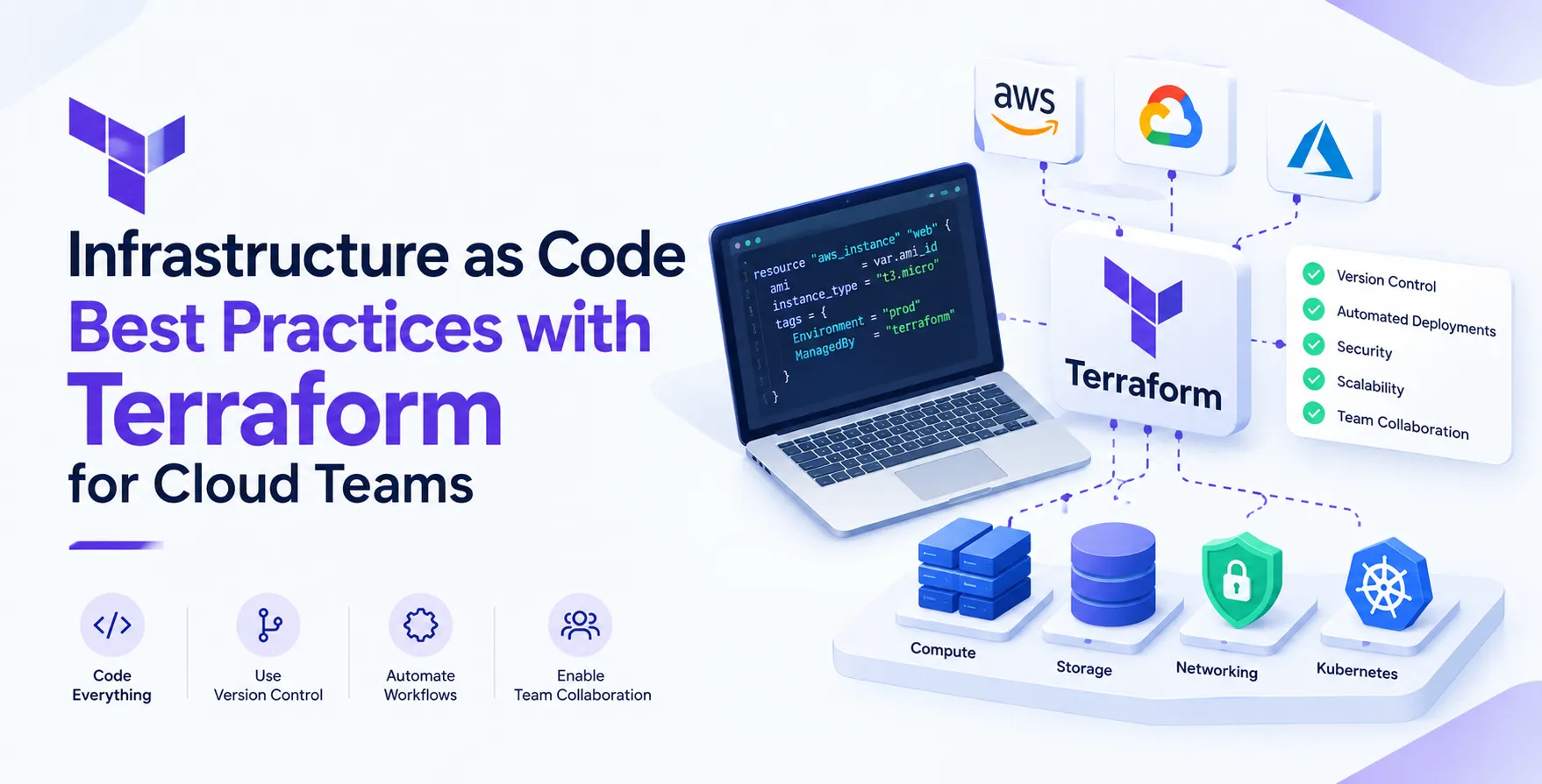 Infrastructure as Code Best Practices with Terraform for Cloud Teams
