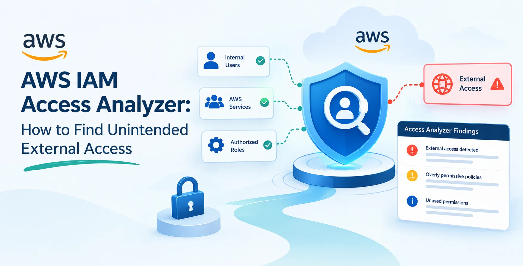 AWS IAM Access Analyzer: How to Find Unintended External Access